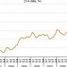 Рост безработицы в Венгрии